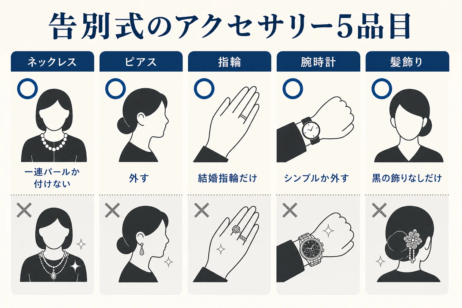 告別式のアクセサリーを、ネックレス・ピアス・指輪・腕時計・髪飾りの5品目ごとに身につけてよい物と外したい物に分けた図解