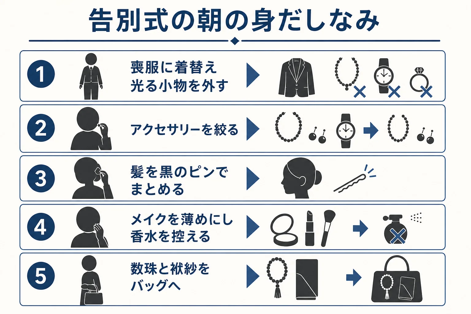 告別式の朝に、喪服への着替えからアクセサリー・髪・メイク・持ち物までを順に整える流れの図解