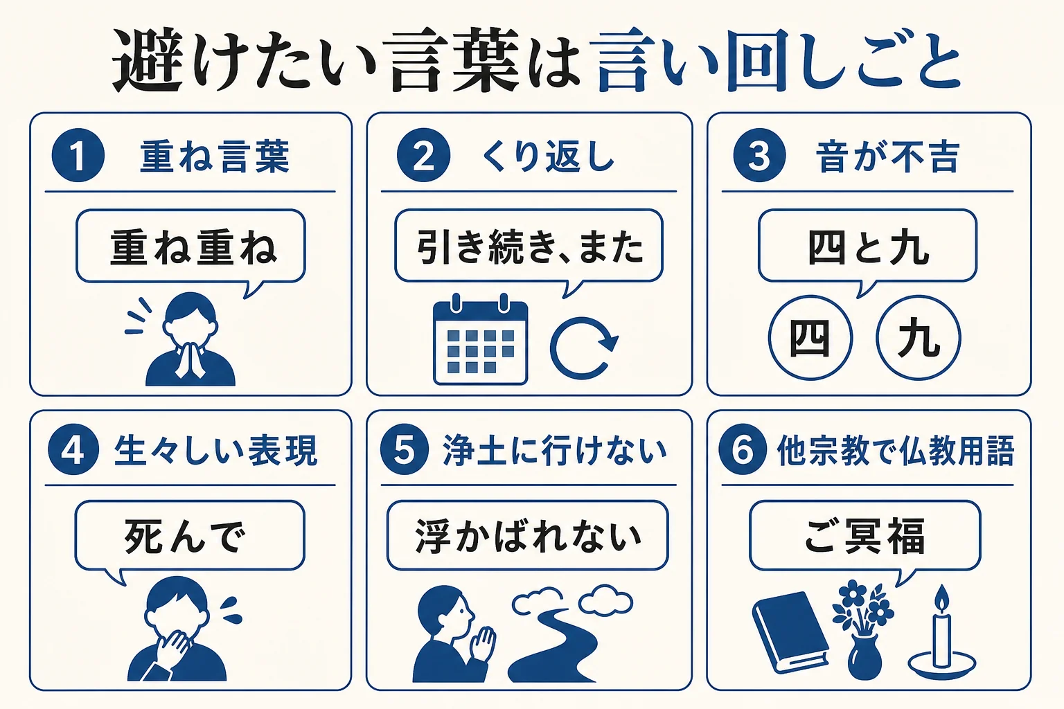 告別式の挨拶で避けたい言葉を6つの分類に分け、言い回しごとに言い換える考え方をまとめた図解