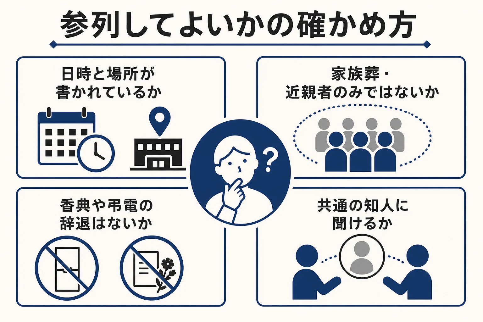 告別式に参列してよいかを、訃報の書き方から確かめるチェックリストの図解