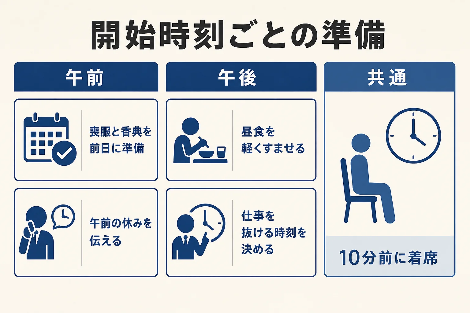 告別式が午前の場合と午後からの場合に、参列者が準備しておきたいことを並べたチェックリストの図解