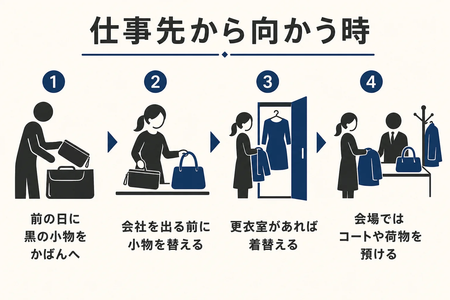 仕事先から告別式に向かう時に、小物を替えて着替え、荷物を預けるまでの準備の流れの図解