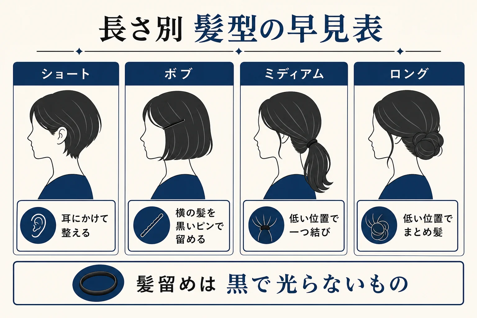 髪の長さ（ショート・ボブ・ミディアム・ロング）別に、まとめ方と使ってよい髪留めを並べた早見表の図解
