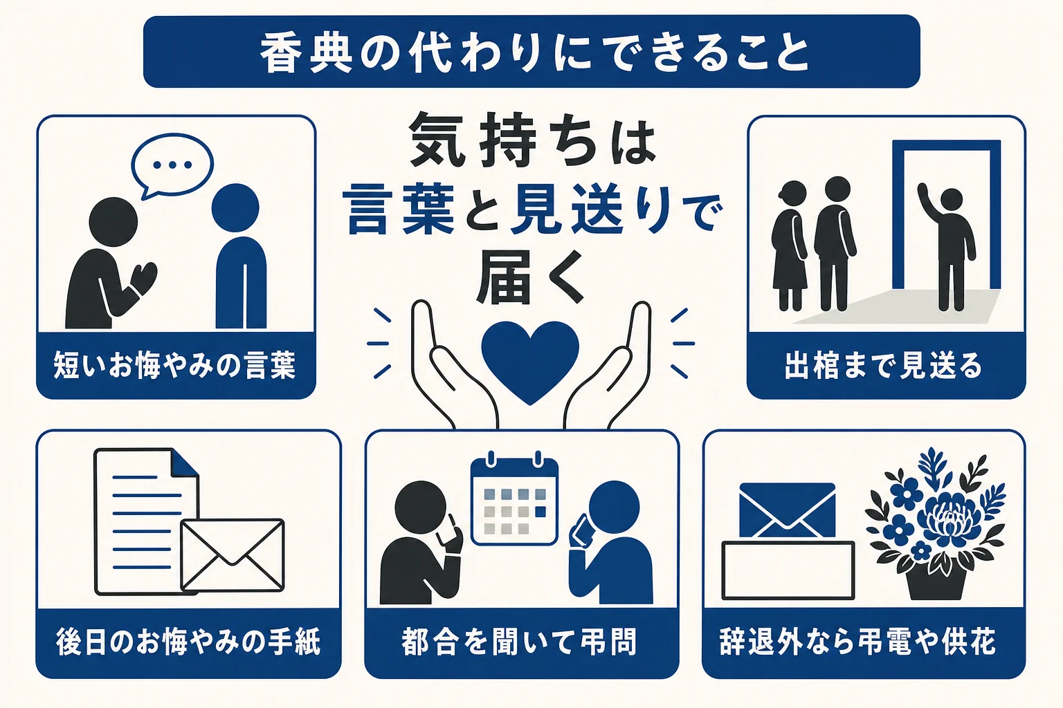 香典辞退の告別式で、香典の代わりに気持ちを伝える方法をまとめた図解