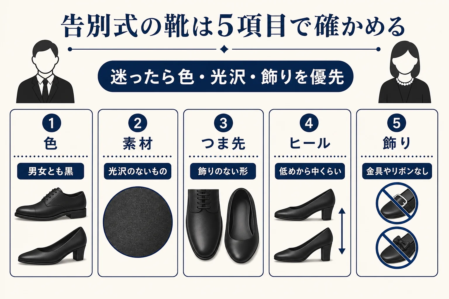 告別式の靴を、色・素材・つま先の形・ヒールの高さ・飾りの5項目で男女別に確かめる確認表の図解