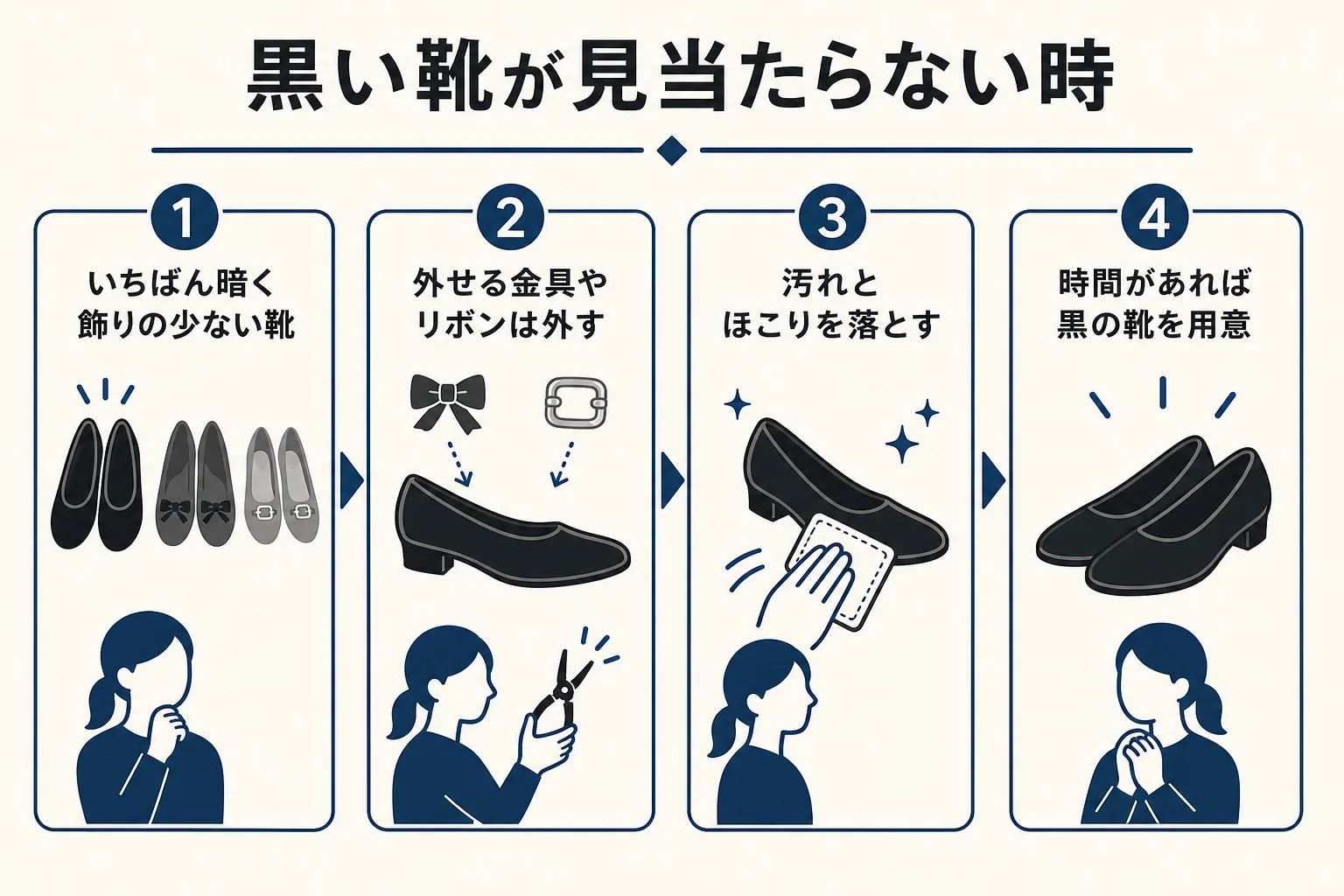 告別式の当日に黒い靴が見当たらない時に、手持ちの靴からどう選ぶかを順に示した図解