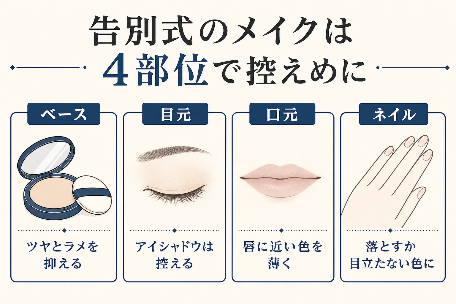 告別式のメイクを、ベース・目元・口元・ネイルの4部位ごとに控えめにする方法をまとめた図解