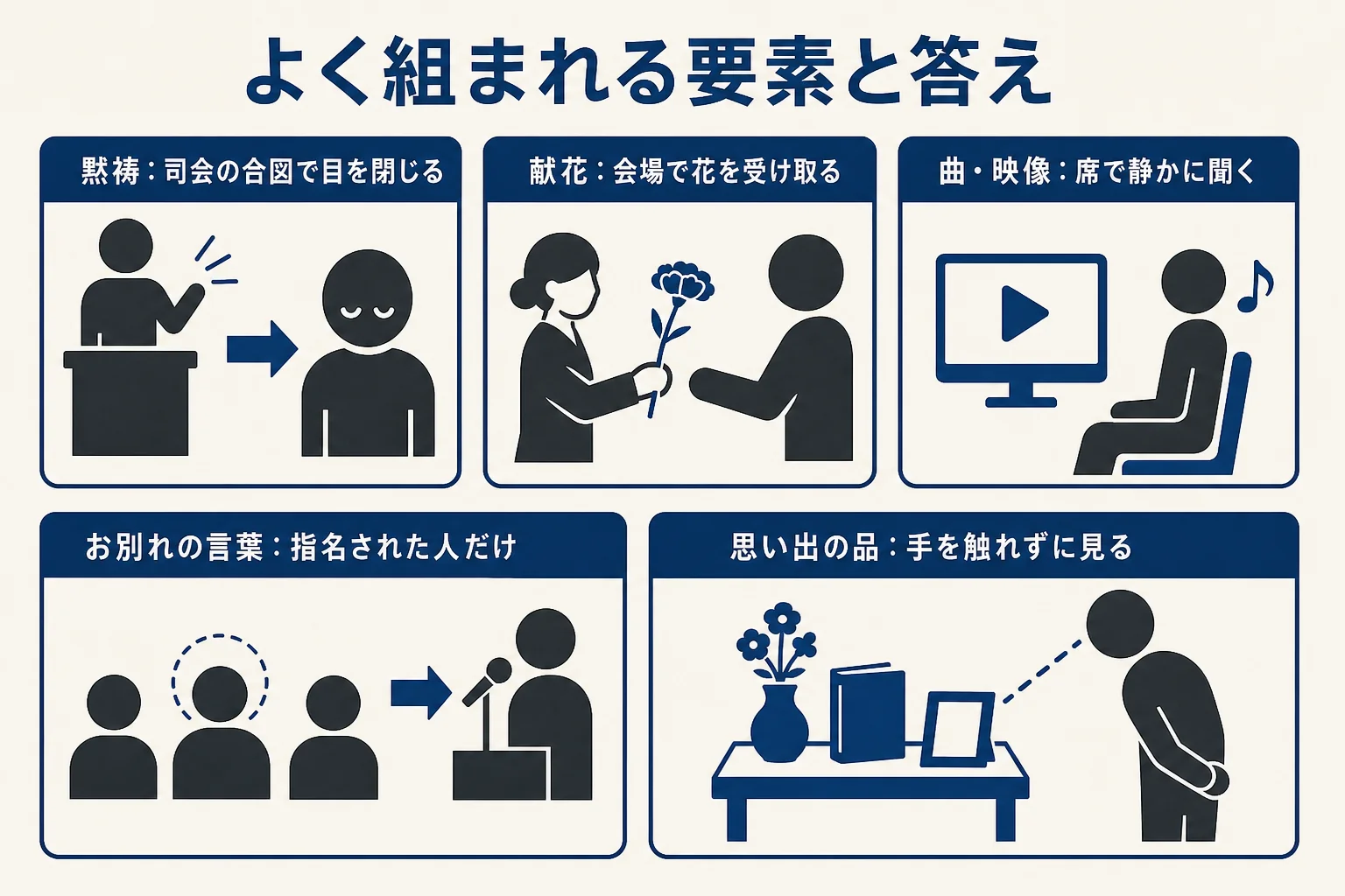 無宗教の告別式でよく組まれる要素と、参列者がどうふるまえばいいかを並べた図解