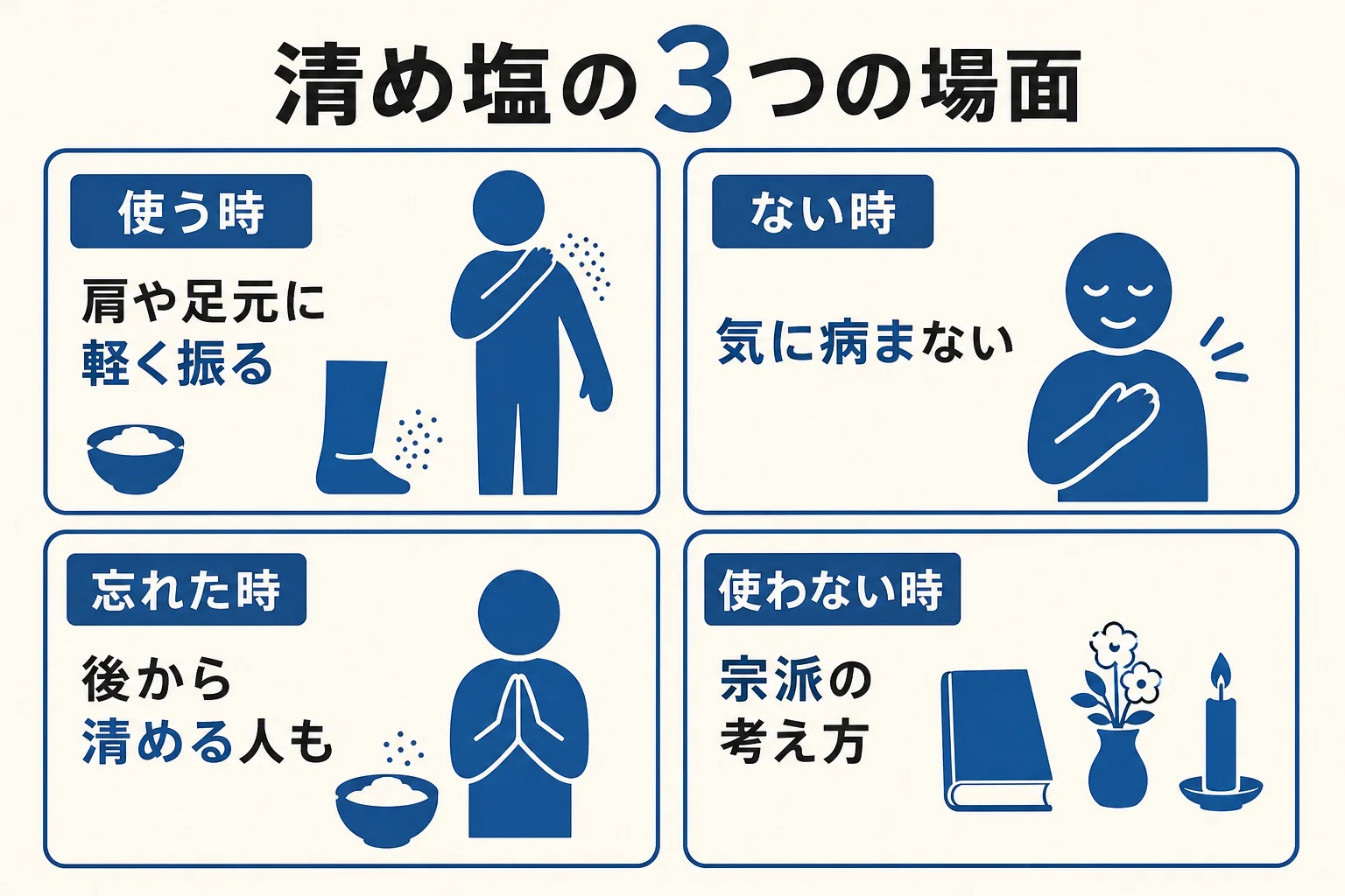 清め塩を使う時、塩がない・忘れた時、使わない時の3つの場面の考え方をまとめた図解
