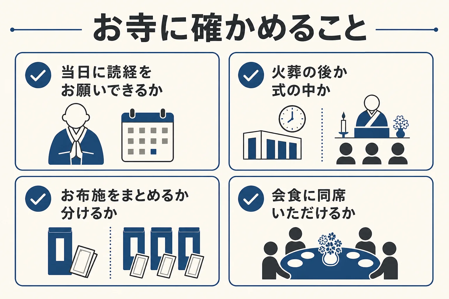 告別式の日に初七日まで行う時、お寺に確かめておきたいことをまとめた図解