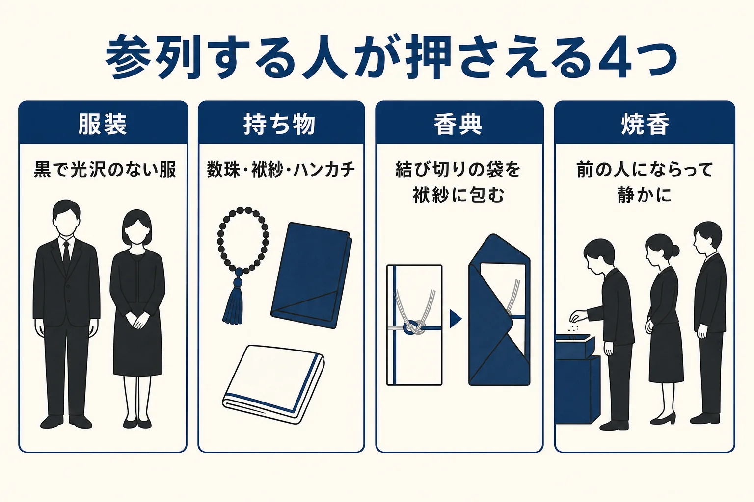 告別式に参列する人が押さえる服装・持ち物・香典・焼香の4点をまとめた図解
